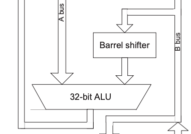 ARM Barrel Shifter Diagram