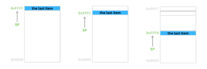 Full Descending Stack Memory Model