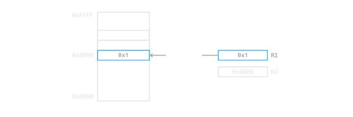 Single word access structure